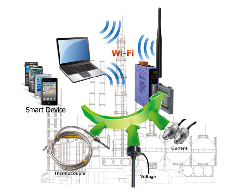 WF-2060         - Wi-Fi I/O Module, 6-channel Digital Input & 6-channel Relay Output