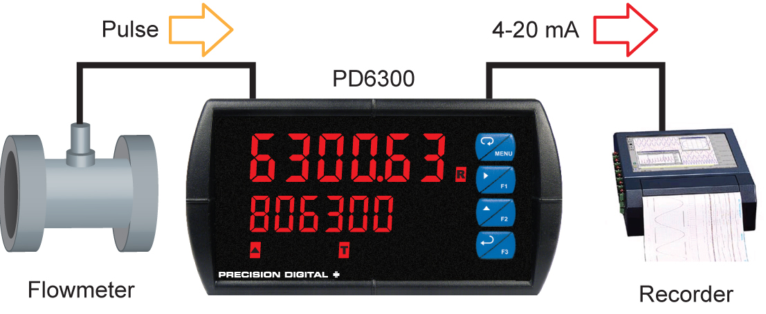 ProVu PD6200-7R5