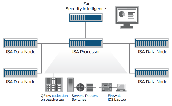 JSA Series Virtual Appliance