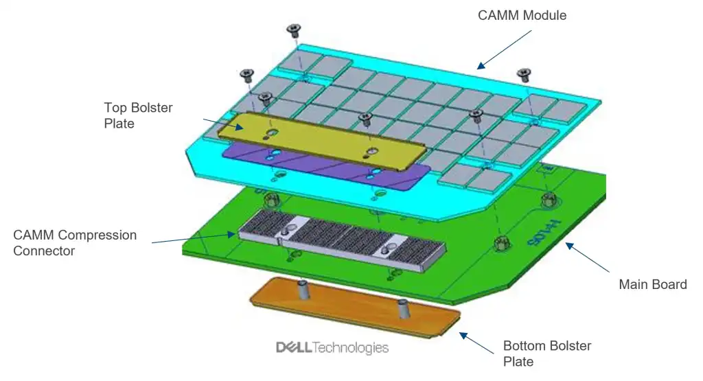 CAMM module