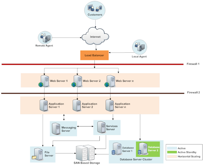 Enterprise Chat and Email 12.5(1) 