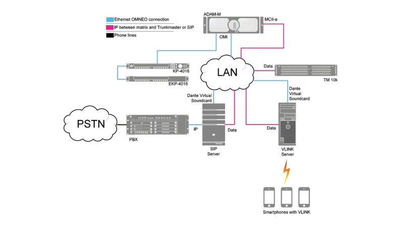 SIP ISDN Hardware/Software