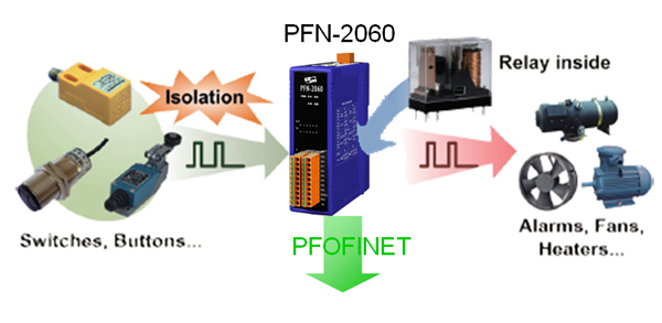 PFN-2060