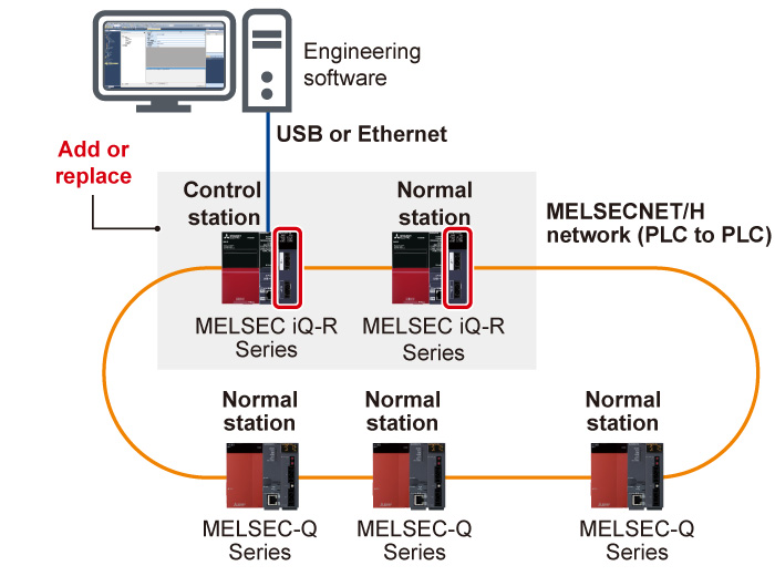 MELSEC iQ-R Ethernet, CC-Link IE, and MELSECNET/H Function Block