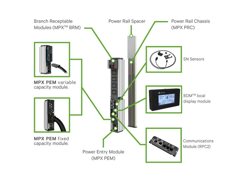 RPC2 - Communications module