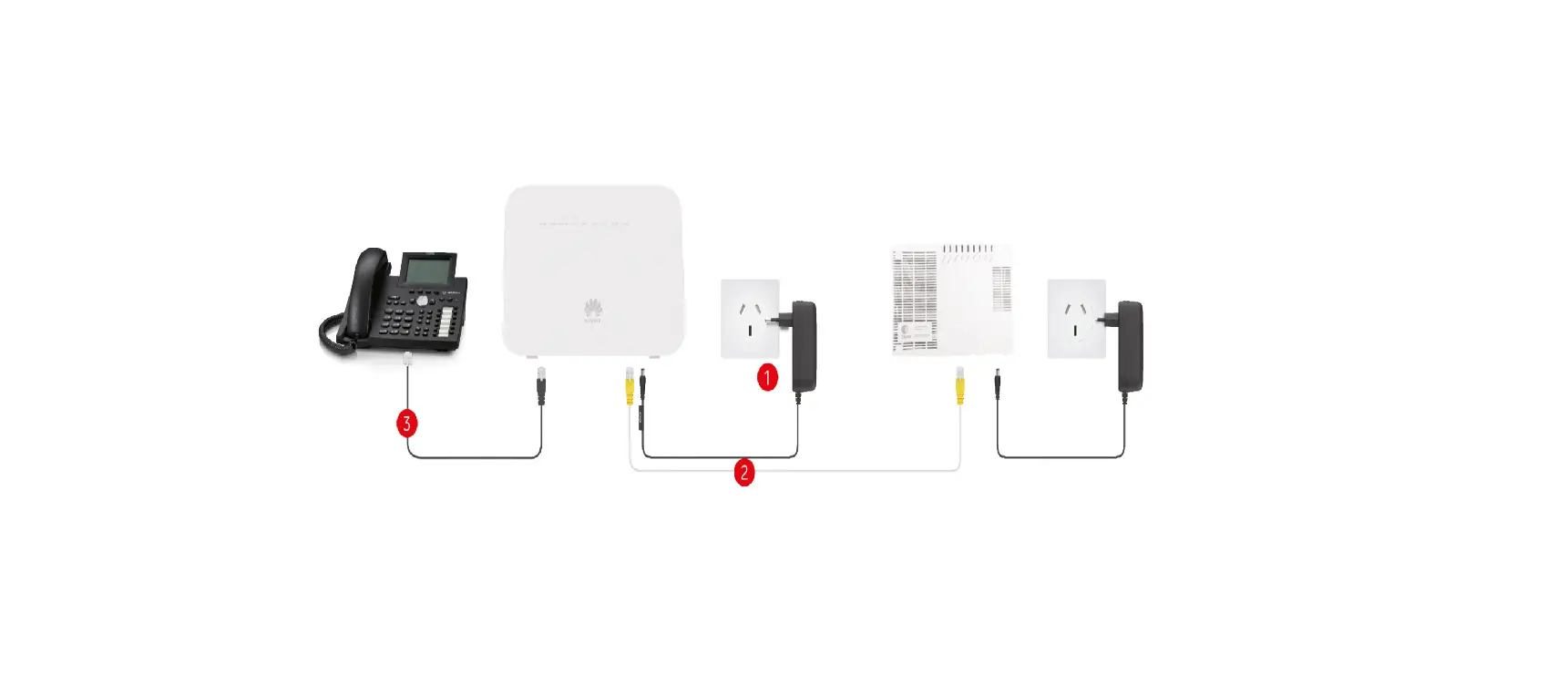 Similar to Figure Connecting Your Cable Router