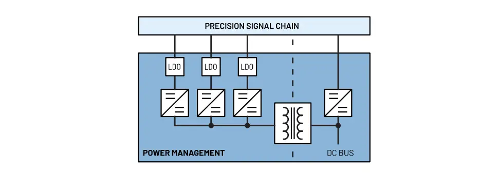 Precision Low Power Signal Chains