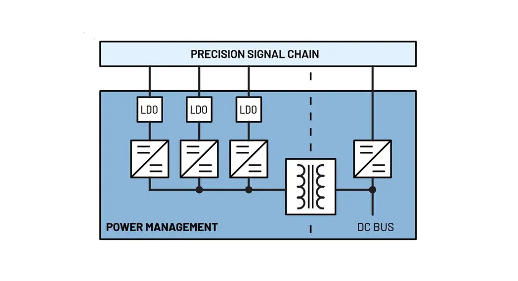 Precision Narrow Bandwidth Signal Chain Platforms