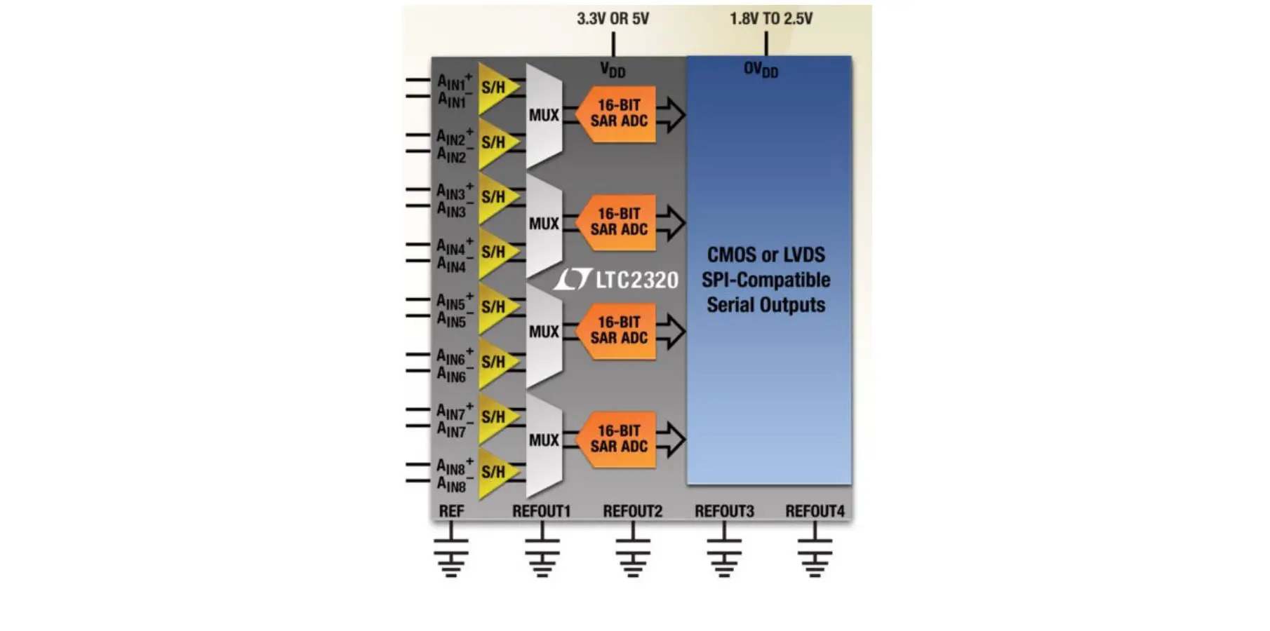 DEMONSTRATION CIRCUIT