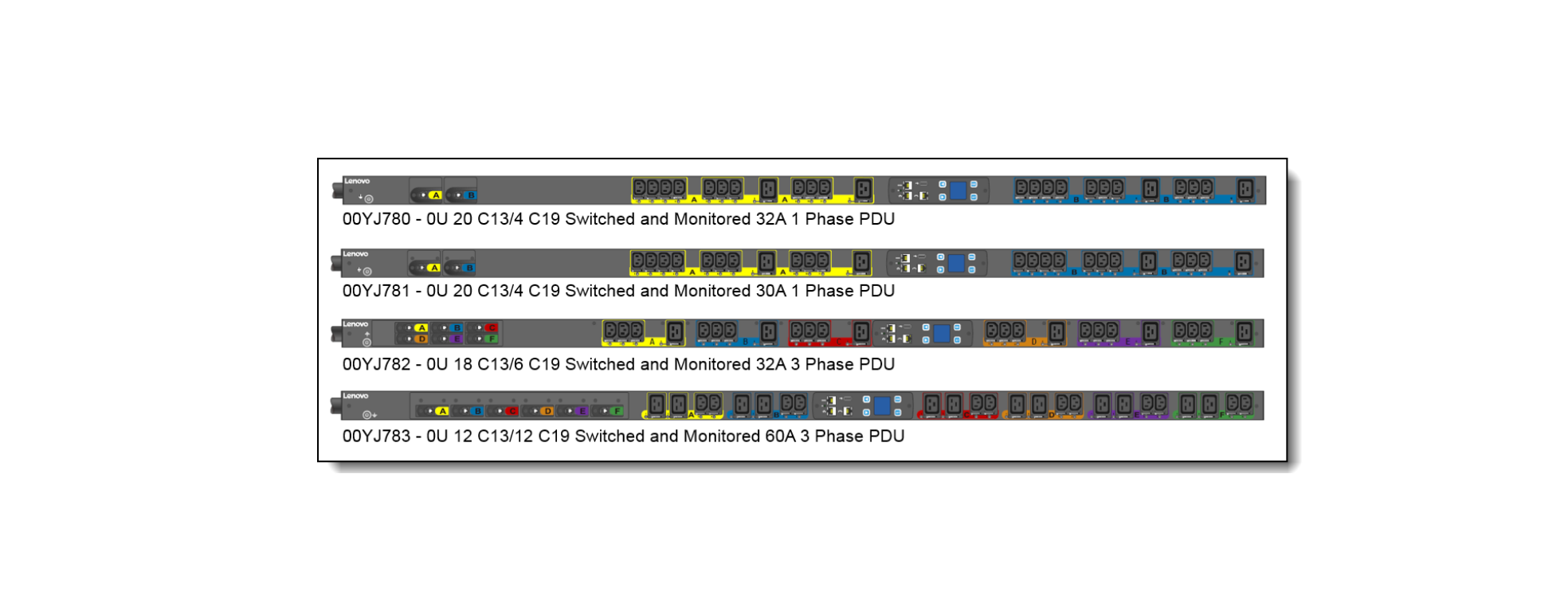 0U Switched and Monitored PDUs