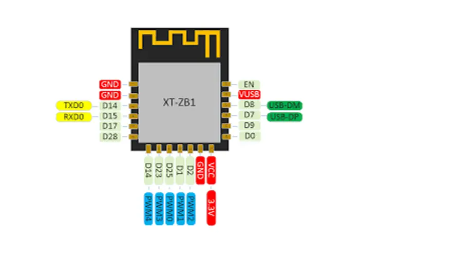 Xiaoteng Technology XT-ZB1 Coexistence Module