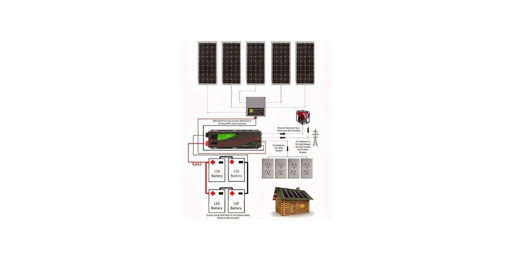Common Solar Wiring for Multiple 12-Volt Batteries