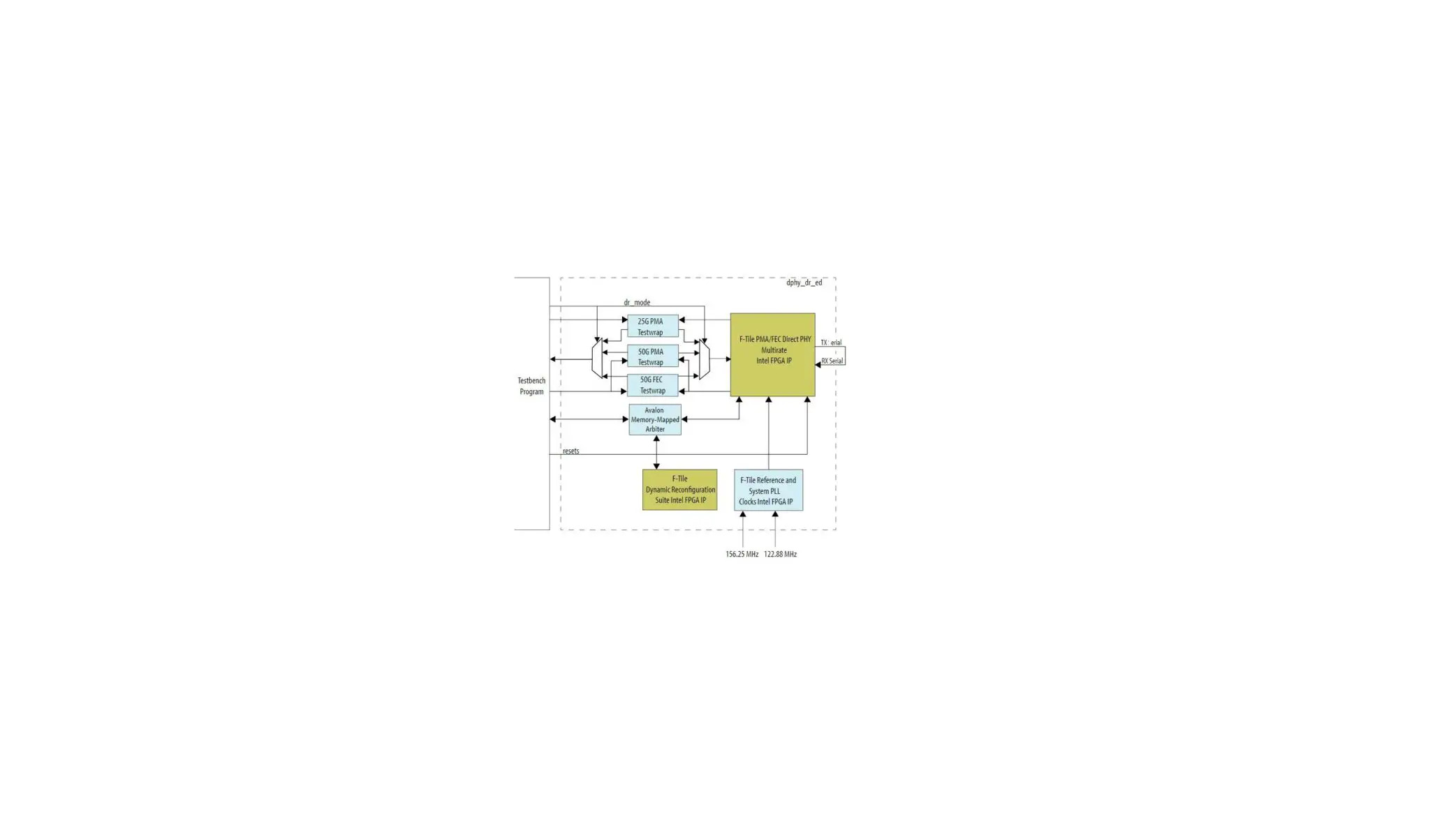 F-Tile PMA-FEC Direct PHY Multirate Intel FPGA IP