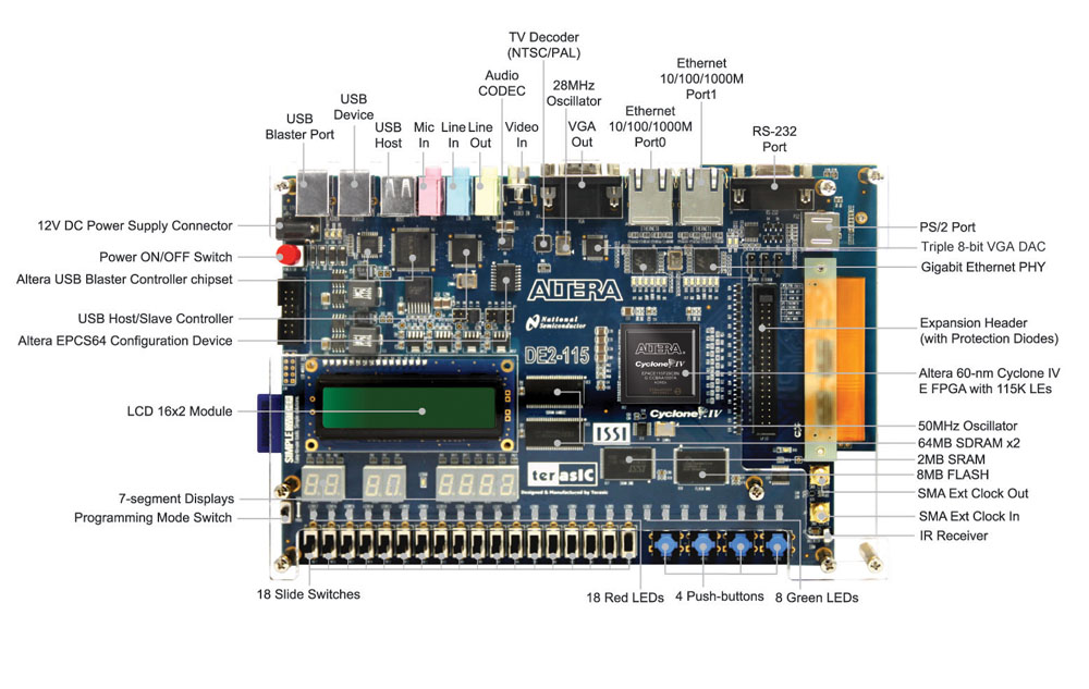 tPad DE2-115