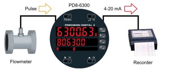 PD8-6300 ProtEX-MAX