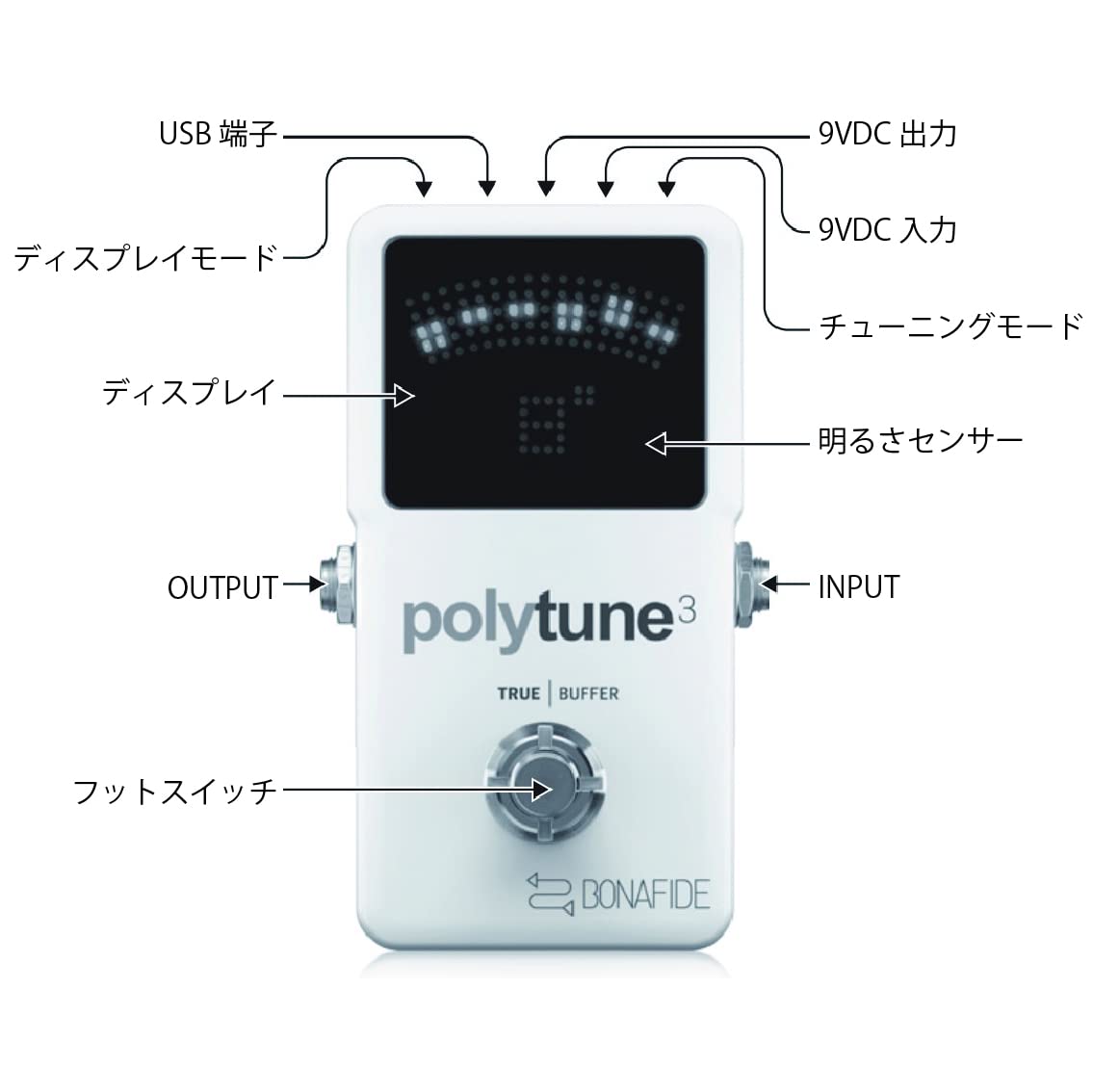 3 Ultra Compact Polyphonic Tuner